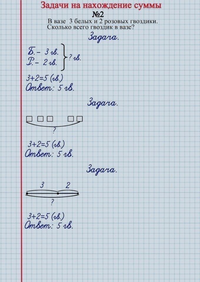 Сколько клеток в тетради. Оформление задач. Как оформить задачу. Правильное оформление задачи. Оформление задач в первом классе.