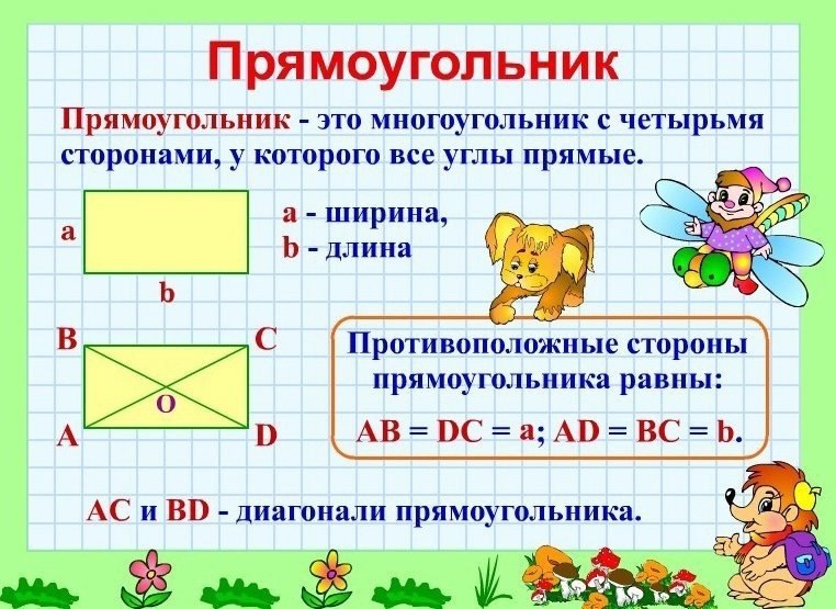 Математика 3 класс в таблицах и схемах