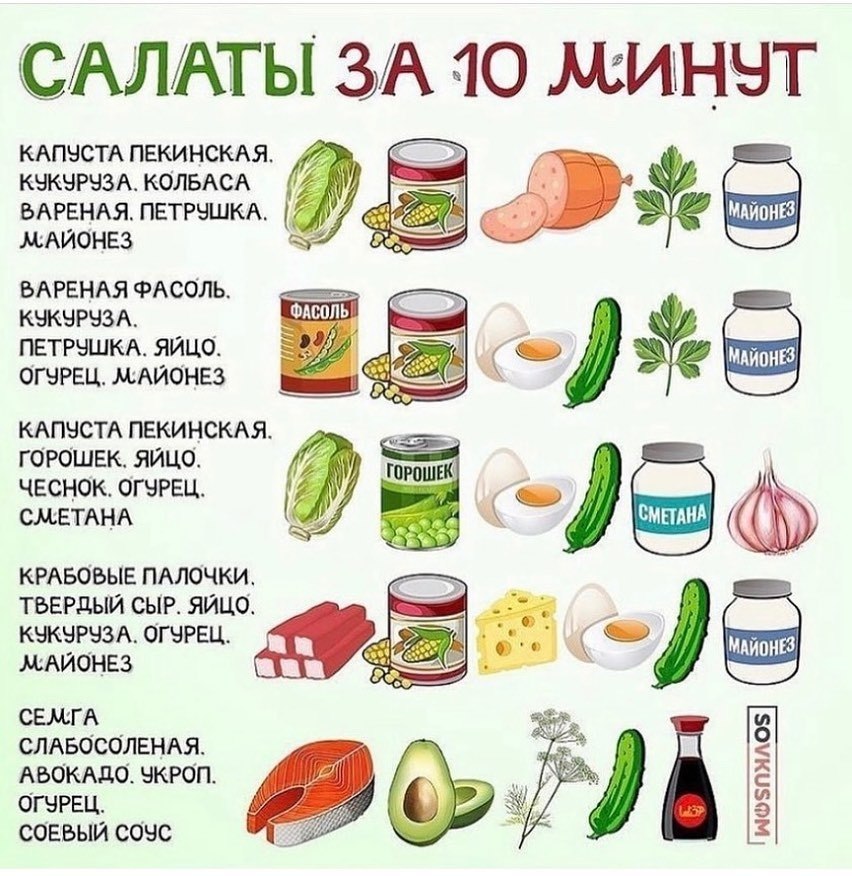 Салаты за три минуты