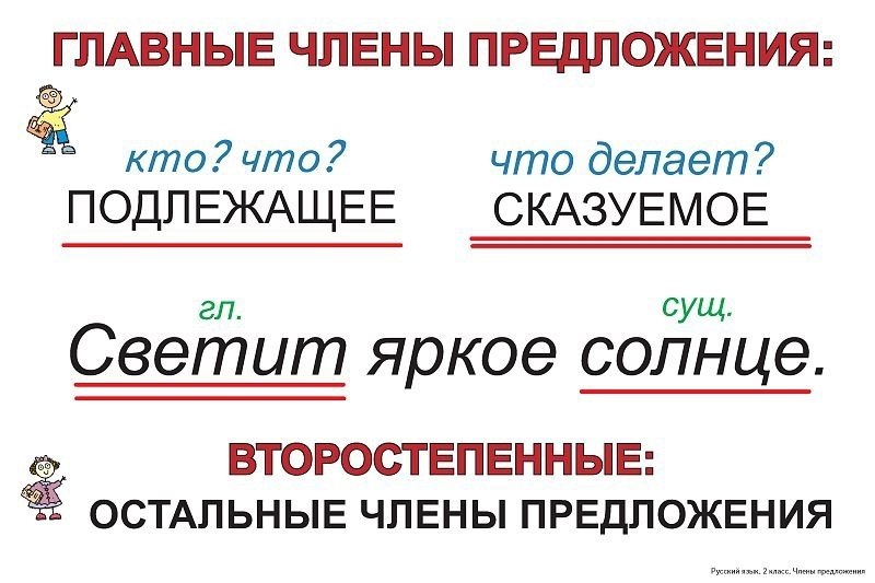 Схема подлежащее сказуемое и сказуемое