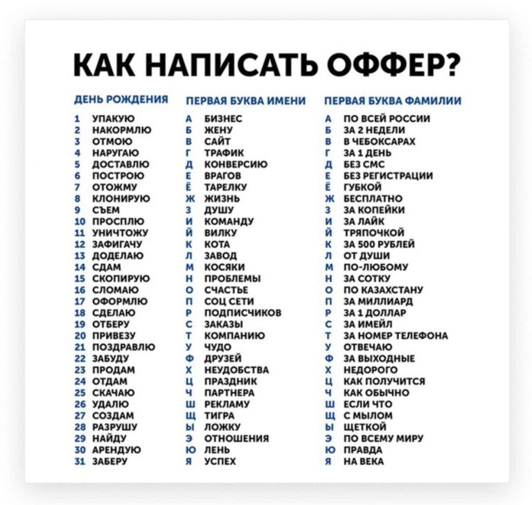 Игра Знакомства Вконтакте