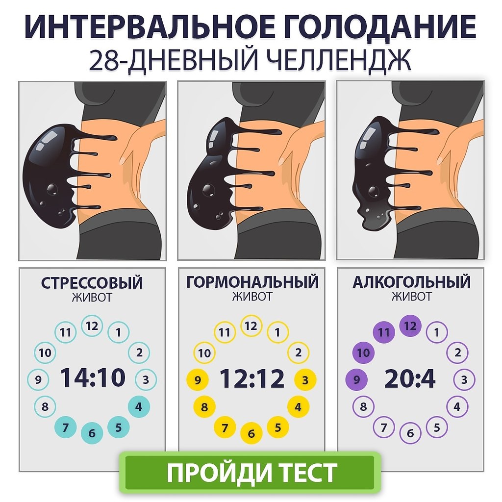 План питания при гормональном животе