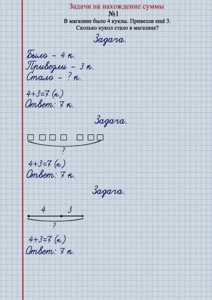 Образцы оформления задач 3 класс. Оформление задач. Оформление задач по математике. Оформление задачи в тетради. Запись задачи в тетради 1 класс.
