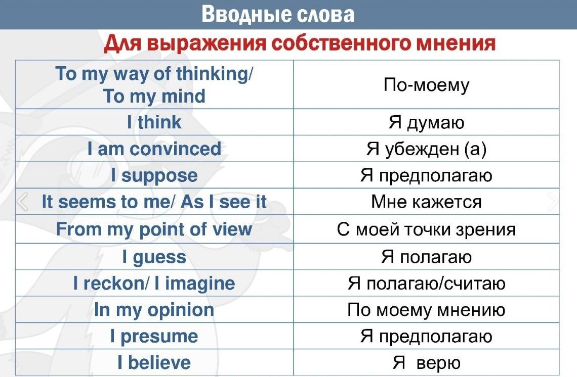 Вводные слова выражающие чувства говорящего. Вводные слова задания. Вводные слова ЕГЭ английский язык. Задания вводные слова 8 класс. Вводные слова во французском языке.