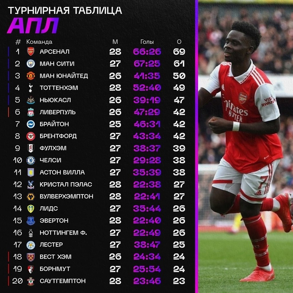 Таблица АПЛ по итогам прошедшего турв - Football House | 100% футбола ...