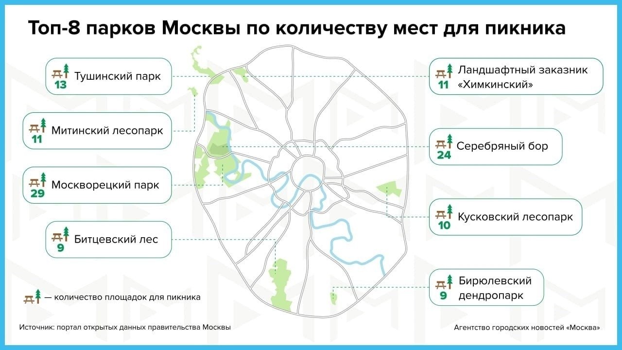 Карта мест для пикника