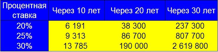 Наверное немногие из вас знают о таком интересном финансовом инструменте как