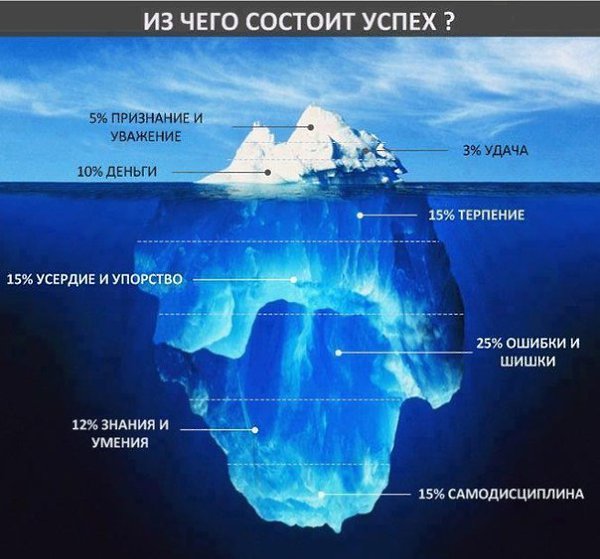 ОСНОВНЫЕ РАЗДЕЛЫ БЕСПЛАТНЫХ ОБЪЯВЛЕНИЙ. ДЕЛОВОЙ СЕТИ МИЛЛИАРДЕРЪ (до 25.000 читателей / будни) ...