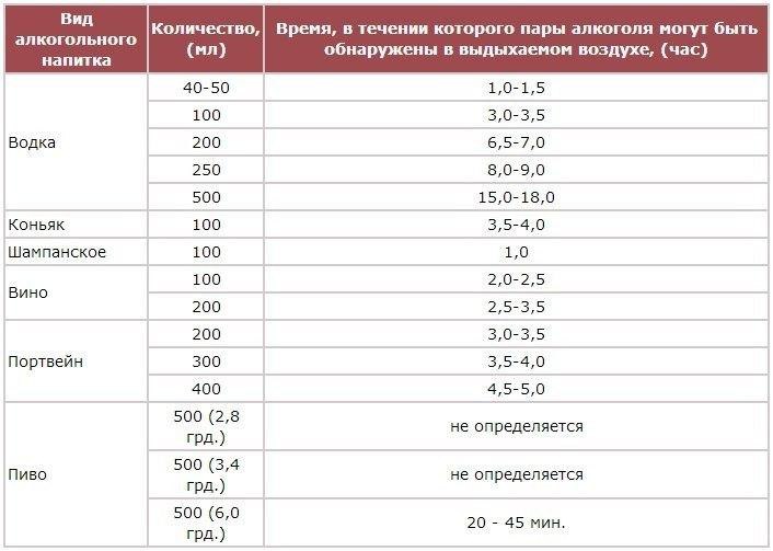 Разрешенные промилле в беларуси