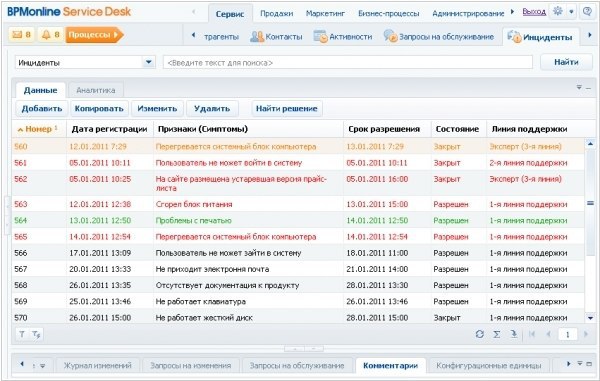 Service что это за программа. Служба service Desk. Система сервис деск. Программа сервис деск. Help Desk service Desk.