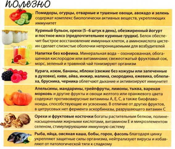 Это полезно знать! Сохрани, чтобы не забыть! Влияние питания на здоровье. Питание – источник и ...