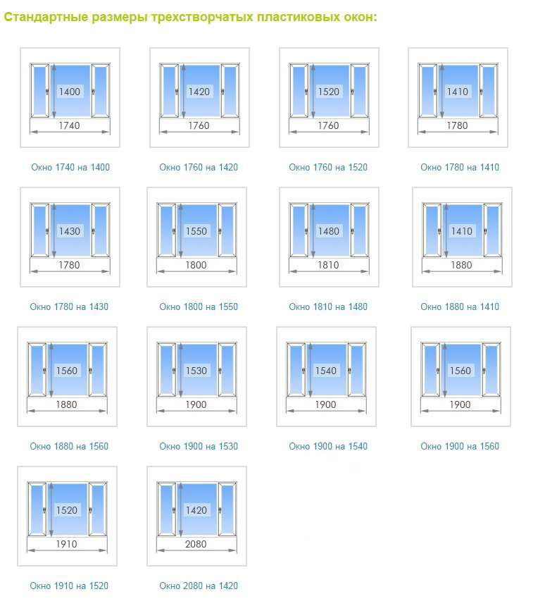 Размеры окон в частном доме фото