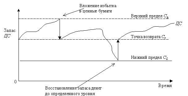 Диаграмма варнье орра пример