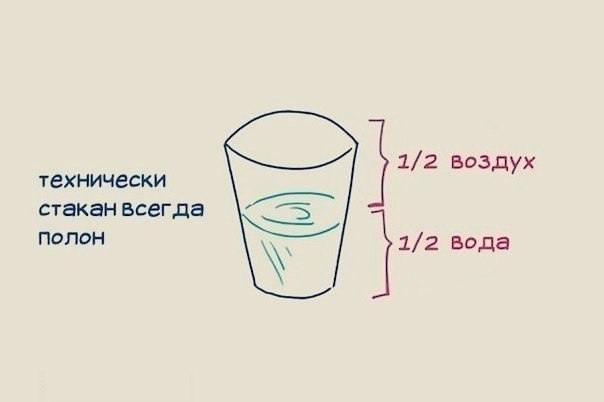 Всегда полно. Стакан всегда полон. Стакан всегда наполовину полон всегда. Думай позитивно стакан всегда наполовину полон. Стакан всегда наполовину.