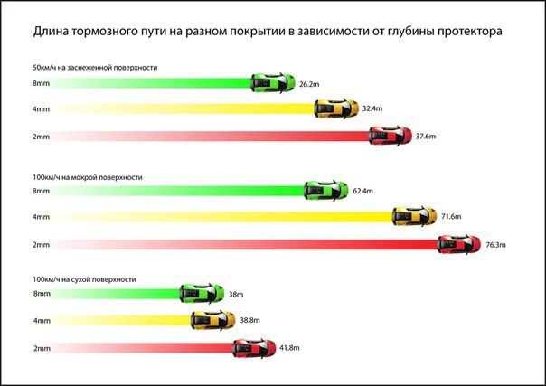 Тормозной путь на снежной дороге. Водителям и пешеходам посвящается. Сегодня утром в окне мы увидели ...