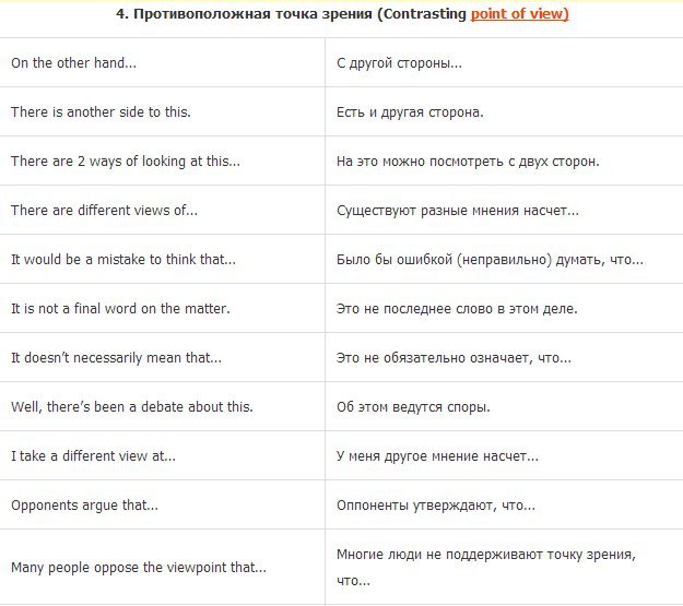 Вводные слова для описания картинки по английскому