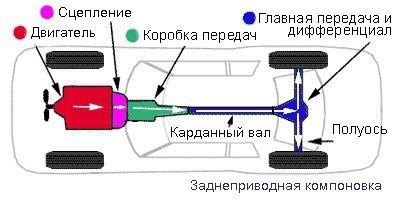  .          , ... - 3