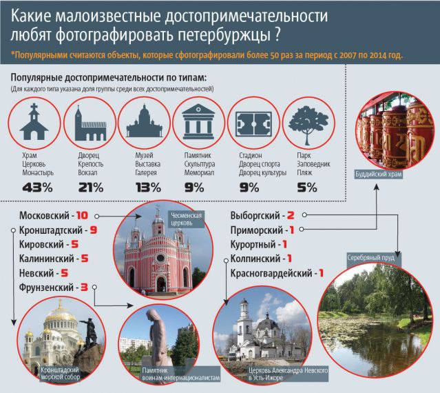 Список путеводителей. Типы достопримечательностей. Категории достопримечательностей. Достопримечательности группа. Какие бывают достопримечательности по видам.