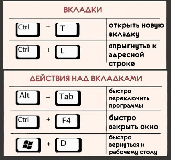���������� ���� - 5