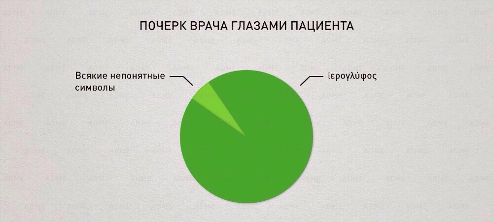   - 7