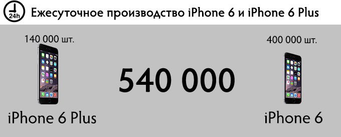 Номер производителя айфон
