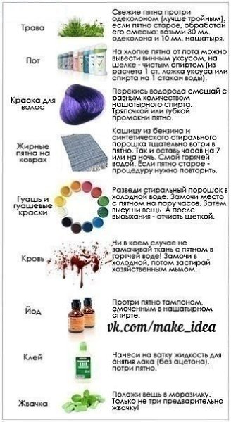 Как очистить самые разные пятна? Сохраните, чтобы не забыть - 2