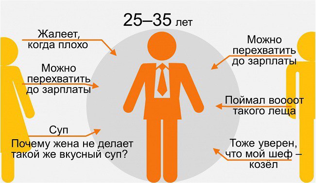      .       ? - 7