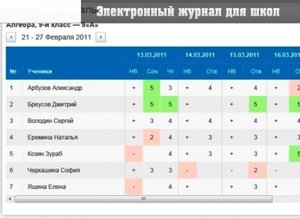 Электронный журнал школа. Электронный журнал. Оценки в электронном журнале. Электронный журнал отметки. Электронный журнал оценок в школе.