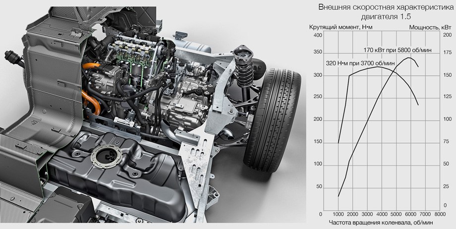 BMW i8 - 10