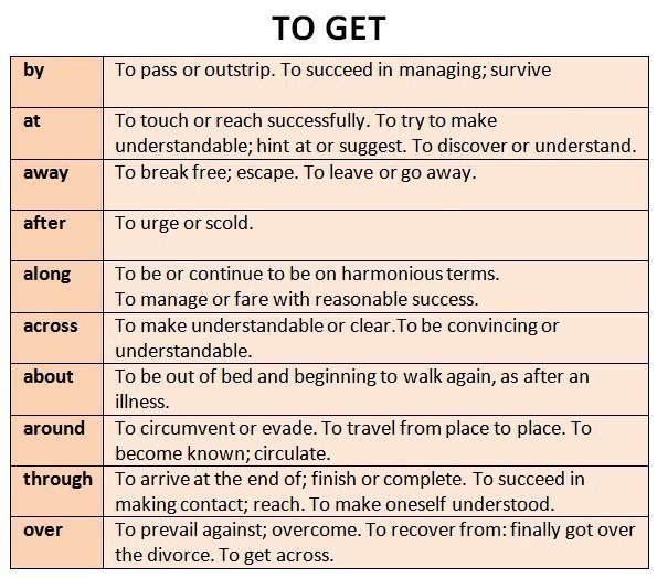   GET.1 get above something  , 2 get about , ...