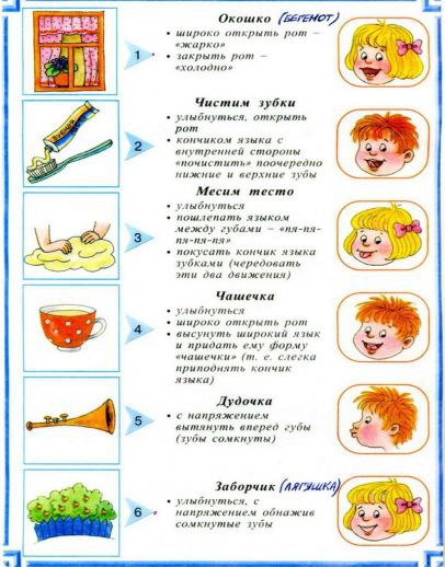 АРТИКУЛЯЦИОННАЯ ГИМНАСТИКА С ВЕСЁЛЫМИ СТИШКАМИ.Существующая гимнастика для губ станет ребёнку ...
