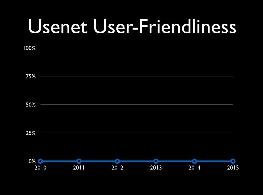 #usenet