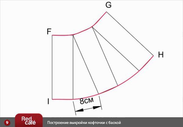 Платье выкройка баски Топ с баской