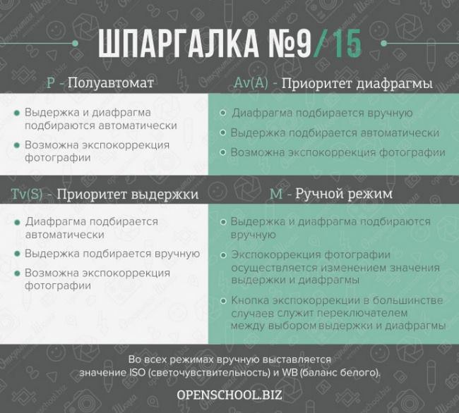 15 ,     - 9
