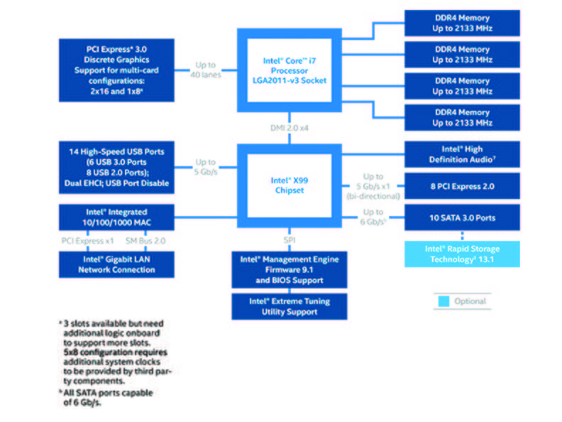  Intel X99 Express    ...