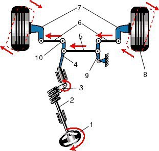 MOTOR.   ,       ? ... - 8