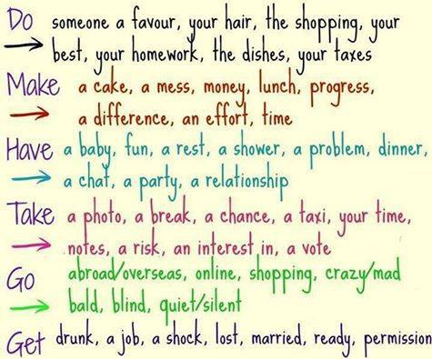Collocations Lists: take, go, get.TAKE• take a break - сделать перерыв• take a chance - ...