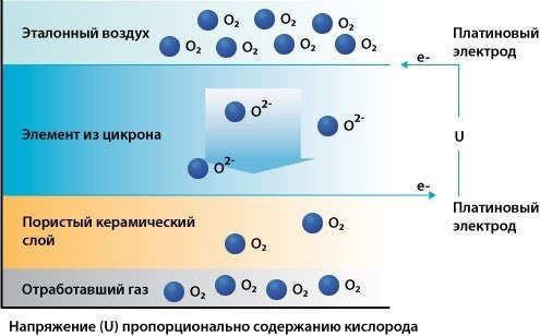  . -   (  -,   ... - 5