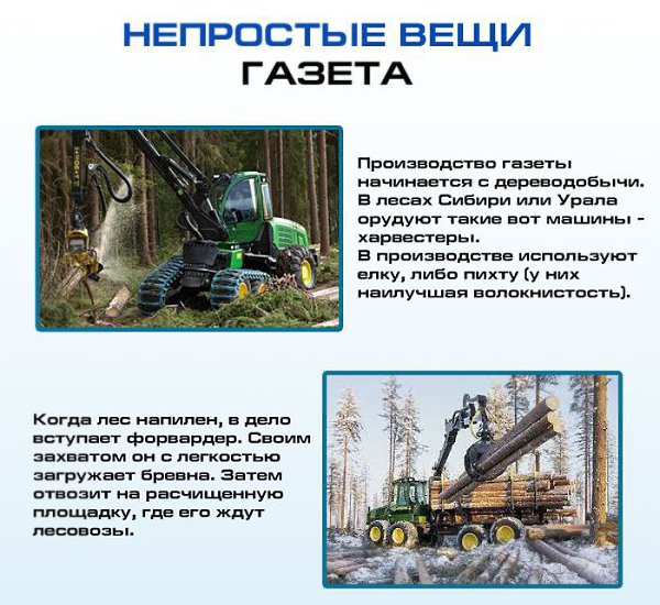 КАК ПРОИЗВОДЯТ ГАЗЕТЫ? Описание практически полного цикла изготовления свежих газет и печатных ...