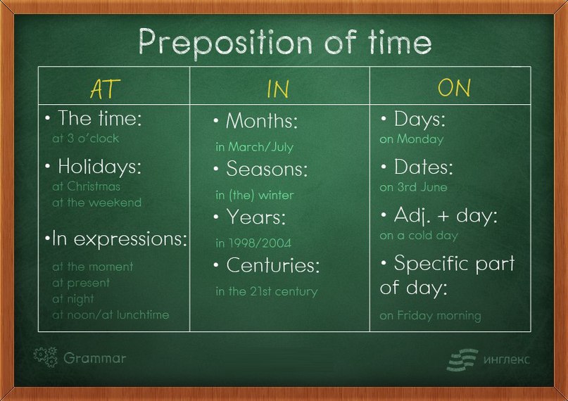Prepositions of time предлоги времени. Prepositions of time таблица. At on in в английском. Предлоги at on в английском языке.
