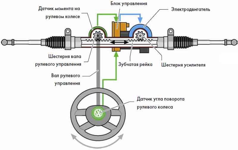 MOTOR.   ,       ? ... - 6