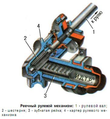 MOTOR.   ,       ? ... - 5