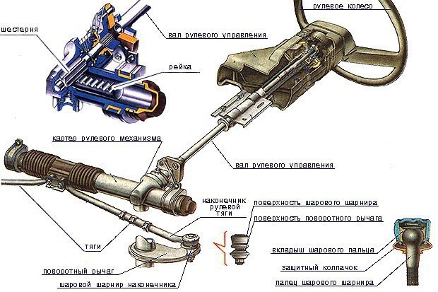 MOTOR.   ,       ? ... - 3