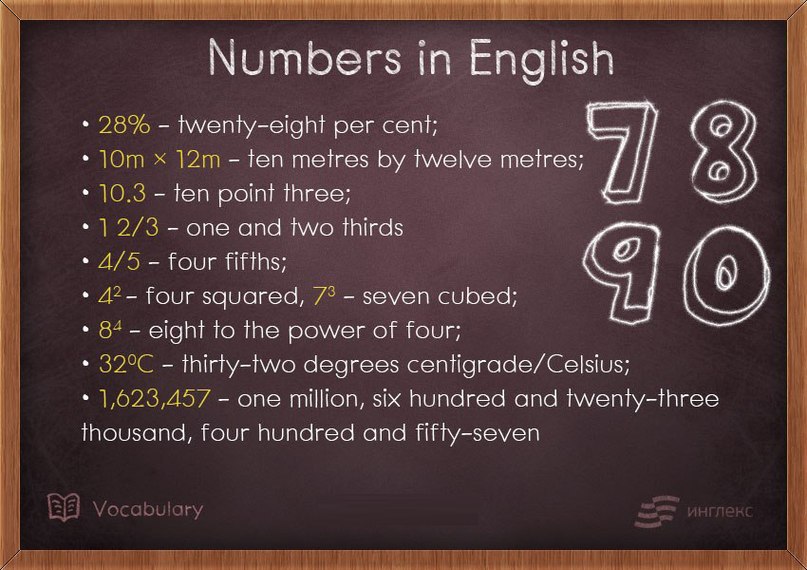 Numbers in English