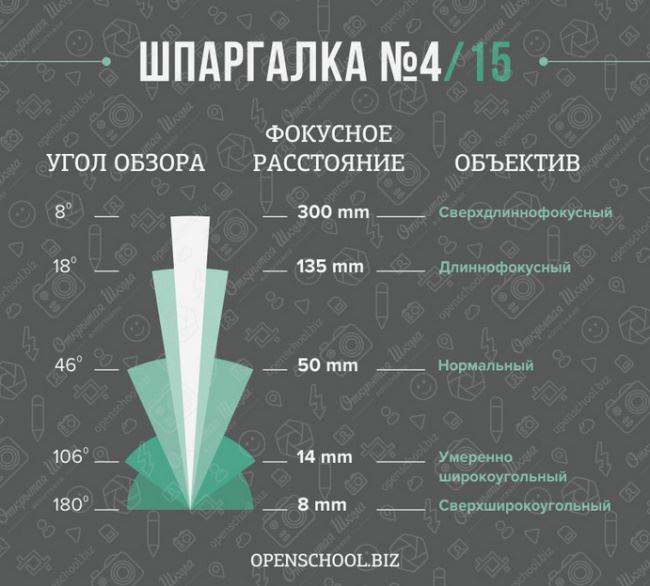 15 ,     - 4