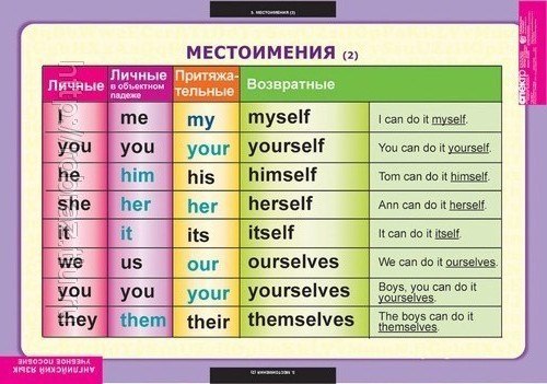 Таблица местоимения в английском языке 3