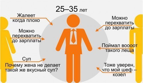     - 7