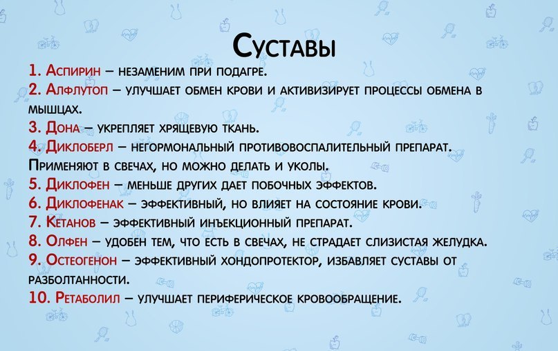 100 необходимых. Справочник самых необходимых лекарств. Список таблеток от желу. Таблетки от желудка названия список. Перечень расстрельных препаратов.