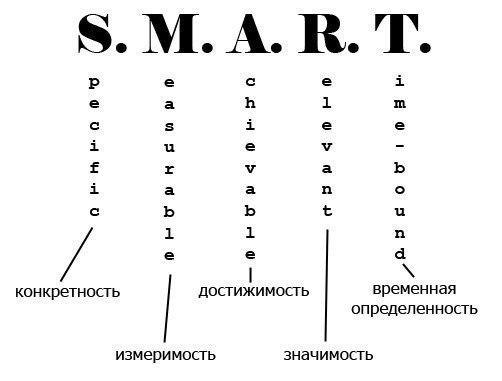        - SMART-   .   ...