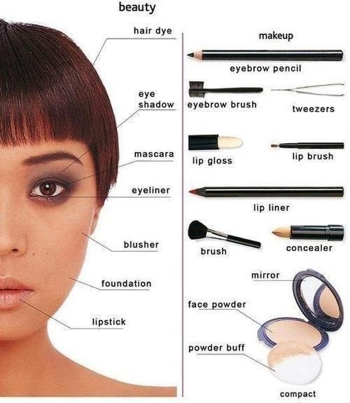 Самые популярные средства по теме «Make-up and Cosmetics» («Макияж и косметика») : hair-dye - краска ...